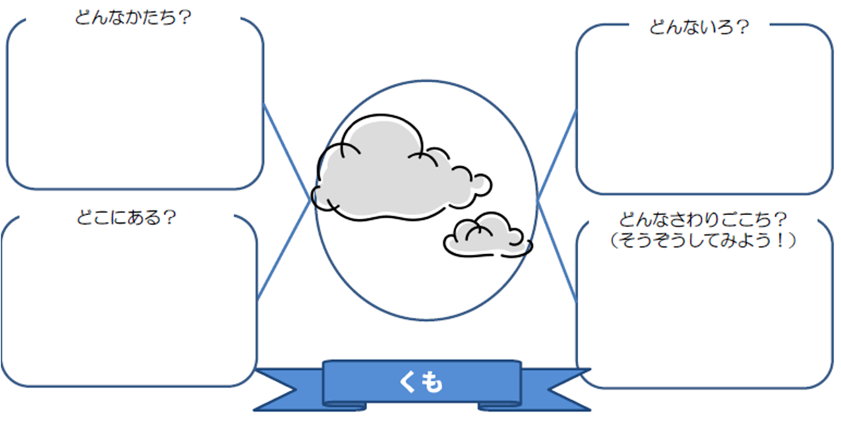 マインドマップ